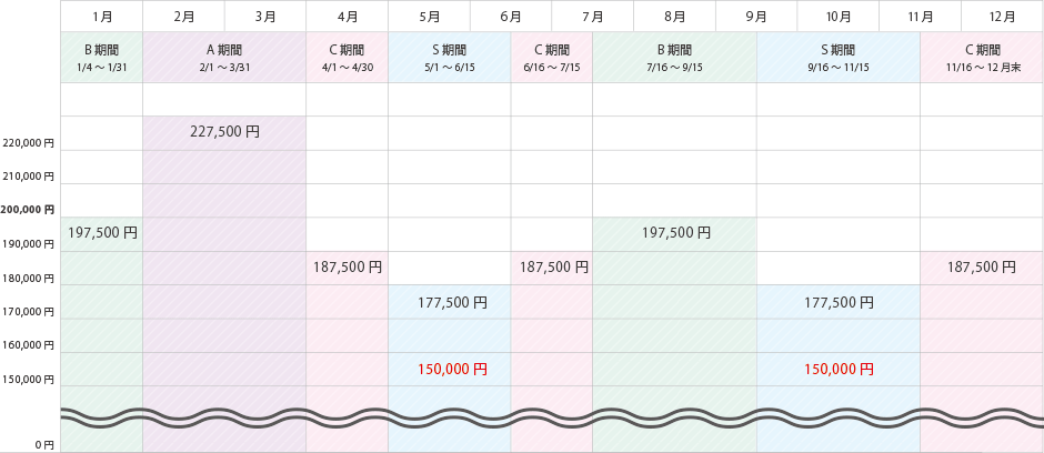 料金一覧 新規取得者向け 美坂自動車学校 名古屋からも近い自動車学校 岐阜県多治見市 ページ名